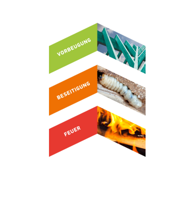 Einsatz der Mittel von Bochemit